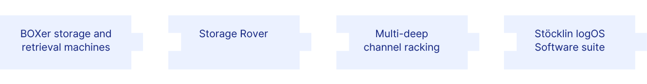 System components – containers – channel storage