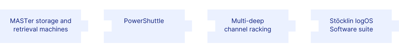 System components for pallet channel storage